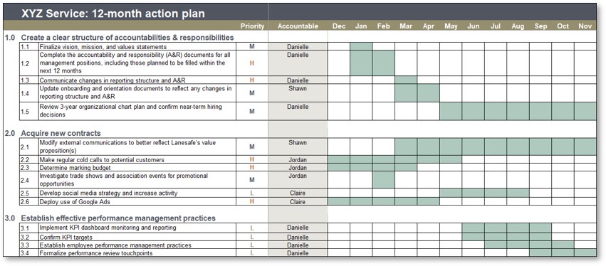Deliverables 19 Action plan
