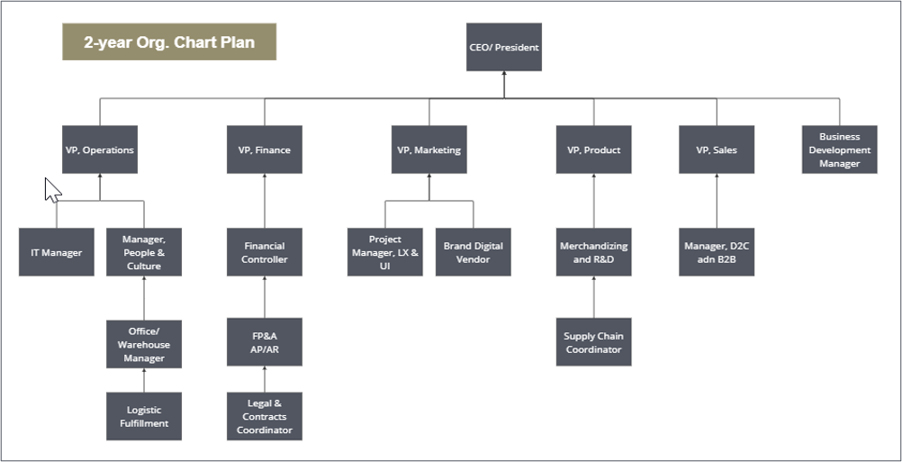 Deliverables 3 Example 1