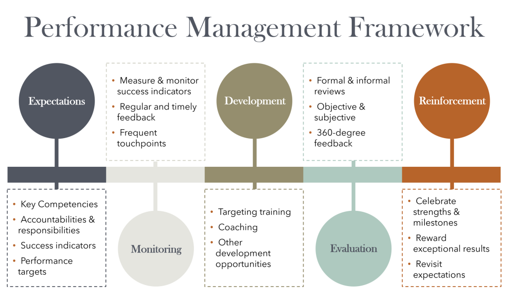 Deliverables 7 Example 7