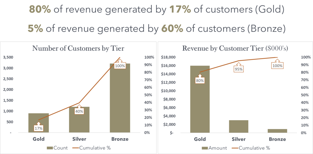Deliverables 11 Pareto